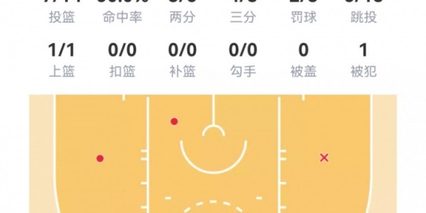 mk体育平台-【菜鸟】克尼佩尔20分4三分 尼德豪泽伤退 贝利16投得12分2板3助