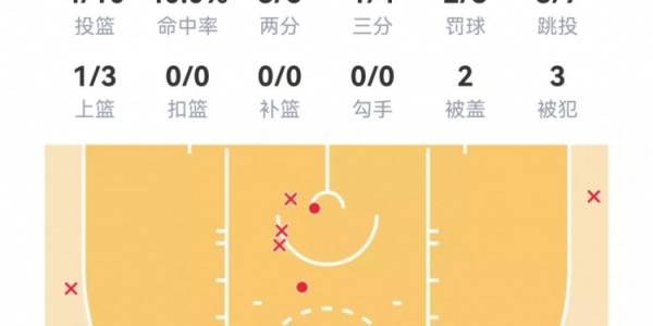 mk体育平台-【菜鸟】克尼佩尔20分4三分 尼德豪泽伤退 贝利16投得12分2板3助