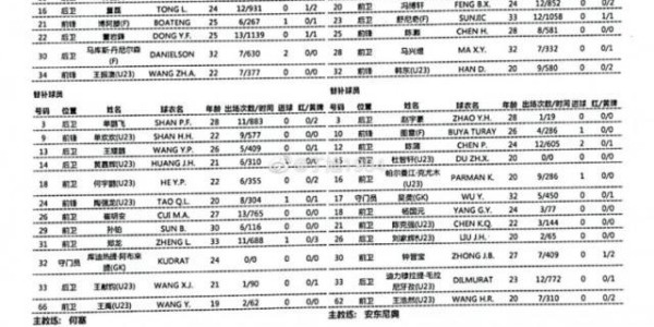 mk体育官方网站-大连vs河南：博阿滕拉尔森出战 卡兰加多拉多先发