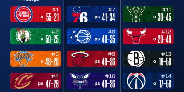 mk体育-最新排名：湖人&amp;amp;掘金双锁季后赛 快船确定打附加赛 骑士无力争东1