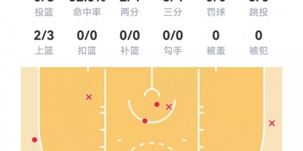 mk体育平台-【菜鸟】克尼佩尔20分4三分 尼德豪泽伤退 贝利16投得12分2板3助