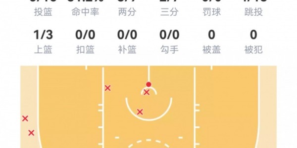 mk体育平台-【菜鸟】克尼佩尔20分4三分 尼德豪泽伤退 贝利16投得12分2板3助