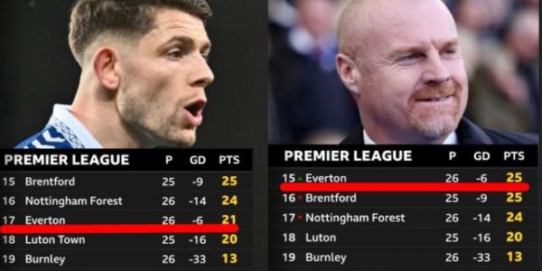 mk体育官网-【观察】扣分10变6，埃弗顿获减刑究竟是什么情况？